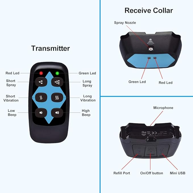 Citronella Dog Training Collar with Remote【Can't Work Automatically】, 3 Modes Spray/Vibration/Beep, Humane Safe Citronella Bark Collar,500ft Waterproof Rechargeable No Shock Spray Dog Trainer