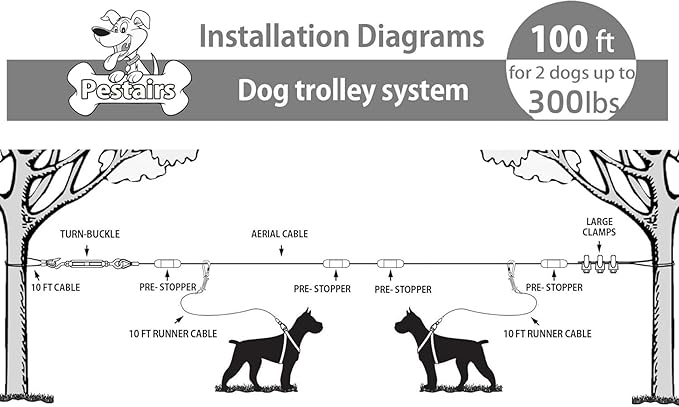 Heavy Duty Aerial Dog Tie Out Trolley System for Small to Large Dogs - Dog Run Cable 100ft /75ft Zipline with 10ft Runner Cable Great for Yard Camping Outdoor (Red, 100 ft for one Dogs up to 300 lbs)