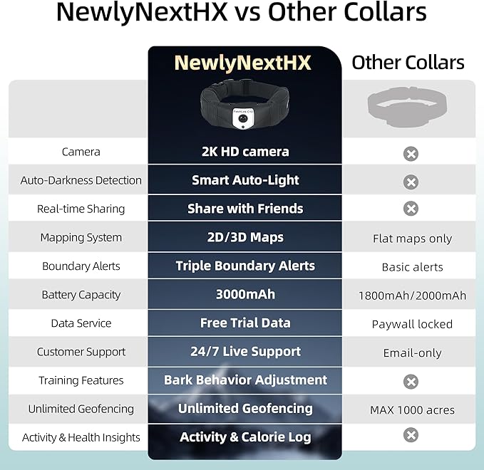Advanced GPS Wireless Dog Fence with 2K HD Camera & Two-Way Audio, Unlimited Virtual Fences & Pinpoint 3D Tracking, Dog Collar with App & All-Weather Waterproof, for Medium & Large Dogs
