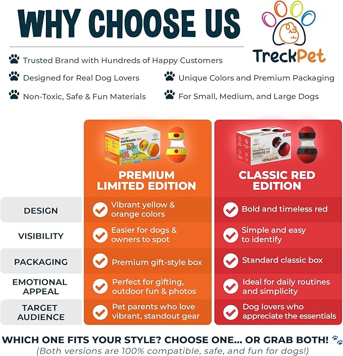 Dog Treat Dispenser Toy-Puzzle Toys for Dogs Mental Stimulation-puzzle feeder dog & Mental Stimulation for Dogs –Durable Treat Dispensing Dog Toys-Limited Edition Cognitive Dog Toys for Puppy