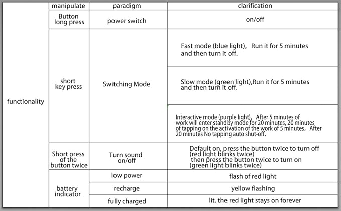 Speedy 2.0 Tail Interactive Cat Toys for Bored Indoor Adult Cats,Rechargeable Automatic Cat Toy Ball Self Moving Chirping,Christmas Cat Toys Balls for Kitten Enrichment Exercise Essentials(Orange)