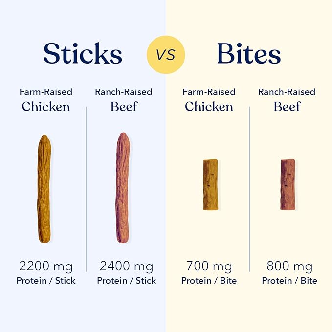 Honest Paws Dog Jerky Treats - All-Natural Jerky Dog Treats for Training Pets - Human Grade Bites - Real USA Chicken