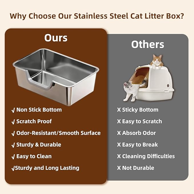 XL Stainless Steel Cat Litter Box, Leak Proof 7.9 Inch High Sides Metal Litter Pan Tray, No Stick No Slip Easy Clean Low Entry Litter Boxes for Older Senior Big Cats, Kittens, 23.6"×15.7", Silver