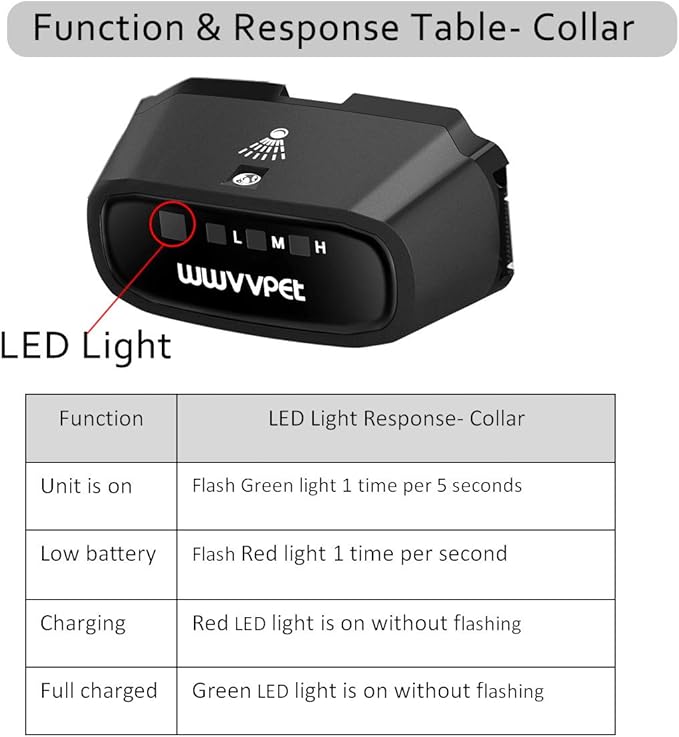 Citronella Dog Training Collar with Remote, Auto + Manual 2 Modes, Spray + Beep Citronella Dog Bark Control Collar, No Electric Shock Humane Safe Rechargeable Waterproof Anti Bark Device for Dogs