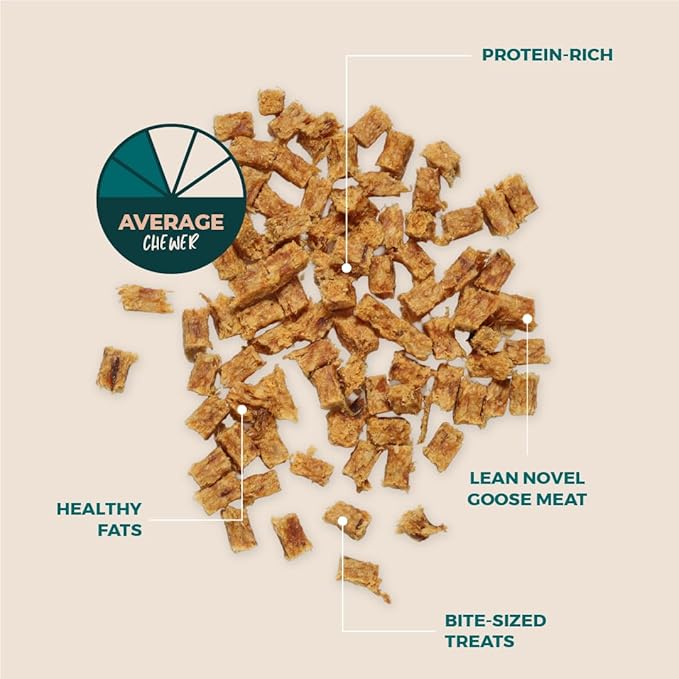 BULLY STICKS DIRECT Premium Goose (Geese) Meat Dog Treats for Training, Protein-Rich Bite-Sized Cubes, Lean Novel Protein for All Dogs, No Fillers or Preservatives, 10.58oz Pack