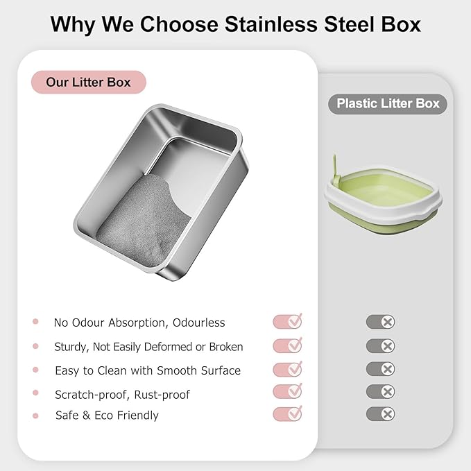Stainless Steel Cat Litter Box, Medium Metal Litter Tray Pan Litterbox, 2-Pack Stainless Steel Litter Box for Big Cats, 19.7" Lx13.8 W x3.9 H, No Odor Absorption,Easy to Clean, Rustproof