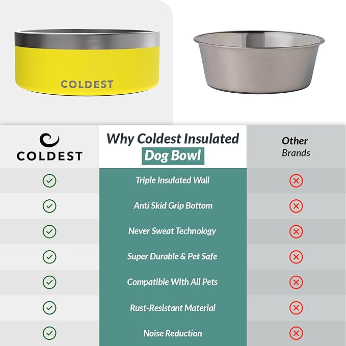 Coldest Dog Bowl - Anti Rust Metal, Non Slip, 3 Layers Insulated Stainless Steel Dog Bowls - Spill Proof & Heavy Duty - Water Bowl for Dogs, Cats & Pets, Dish Washer Safe (64 oz, Solar Yellow)