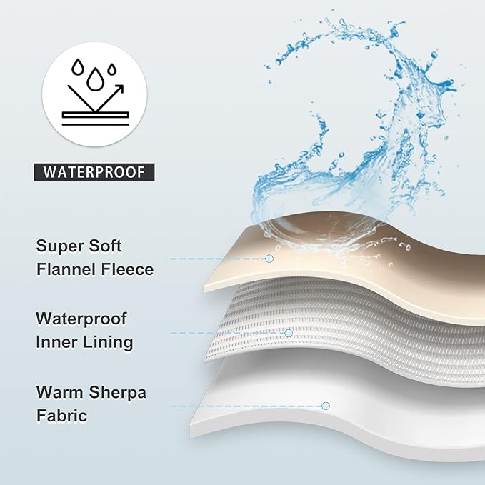 Waterproof Blanket for Bed Couch Sofa, Soft Liquid Pee Proof Pet Blanket for Dog Puppy Cat, Reversible Sherpa Fleece Furniture Protector (Dark Purple, 60x80 inches)