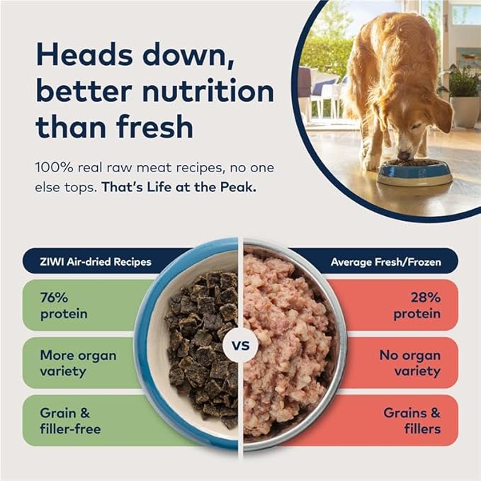ZIWI Peak Air-Dried Dog Food – Mackerel & Lamb - All Natural, High Protein, Grain Free, Limited Ingredient w/ Superfoods (88oz)