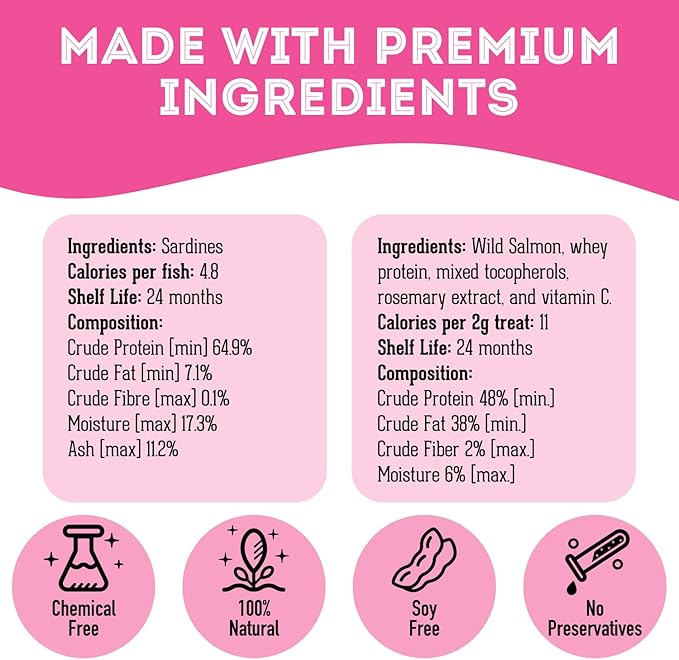 The Granville Island Pet Treatery Wild Salmon & Sardines Variety Pack (4.94 oz, Pack of 2) - Dehydrated Single Ingredient Dog Treats - Natural Dog Treats, Grain Free