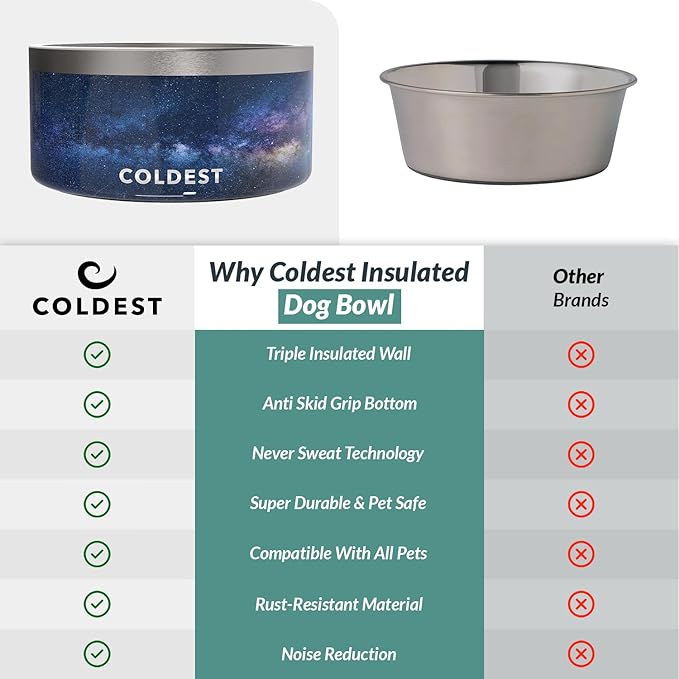 Coldest Dog Bowl - Anti Rust Metal, Non Slip, 3 Layers Insulated Stainless Steel Dog Bowls - Spill Proof & Heavy Duty - Water Bowl for Dogs, Cats & Pets, Dish Washer Safe (200 oz, Into The Beyond)