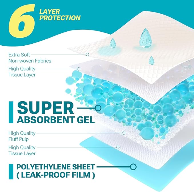 100 Count Disposable Bed Pads for Adult 36" x 36", Chucks Pads Underpads Bed Liner for Incontinence, Extra Large Puppy Pads / Dog Pee Pads / Wee Wee Pads for Training, XL