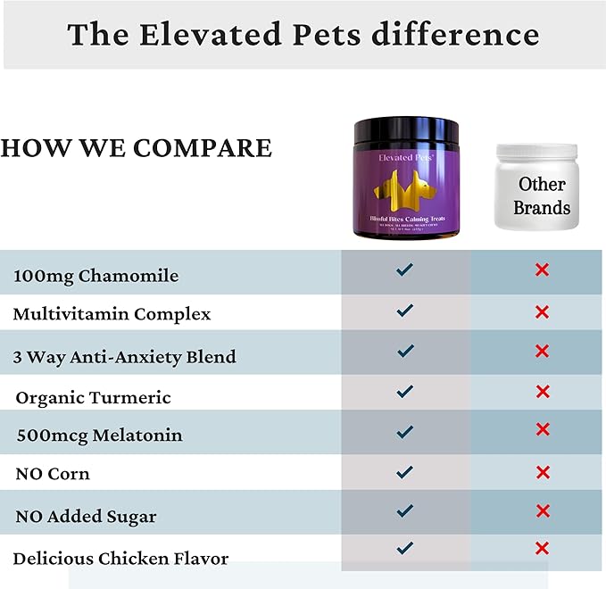 Calming Dog Treats for Anxiety Relief – Melatonin, Chamomile & L-Theanine | Sleep & Stress Support for Travel, Thunder, Barking