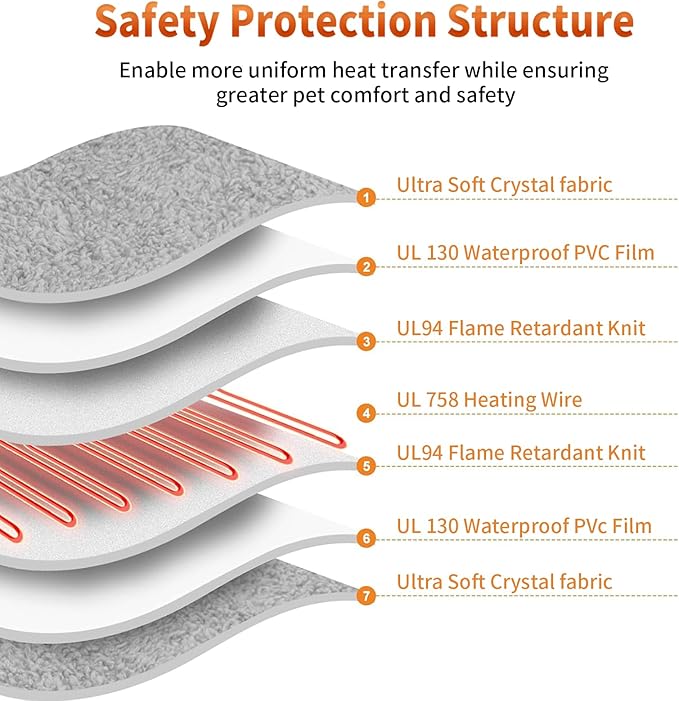 On/Off Switch Electric Pet Heating Pad with Chew Resistant Cord and 2PCS Machine Washable Cover,Indoor Heated Pet Bed Warmer,for Cat Beds and Dog Beds (One Size)