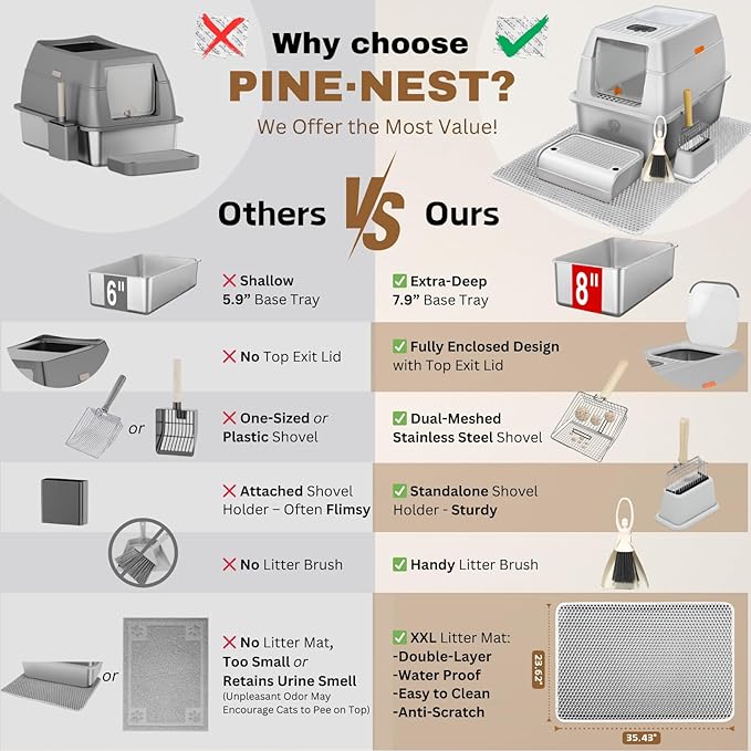 Fully Enclosed XXL Stainlessss Steel Litter Box with Lid, 8" Deep Pan, Large Stainless Steel Cat Litter Box for Big Cat with Scoop, Step Board, Mat, Brush, Odor-Free, Anti-Leak, Non-Stick (Light Gray)