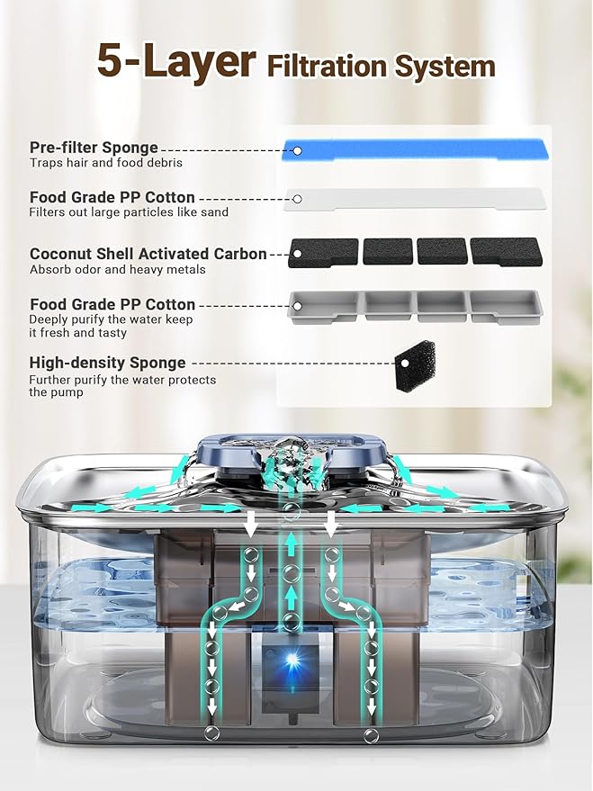 Kastty 15L/4 Gal Dog Water Fountain, Stainless Steel Large Pet Water Fountain with Water Level LED Light, Quiet Automatic Dog Water Bowl Dispenser for Dogs Inside Easy Cleaning FS79
