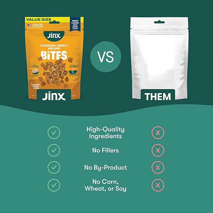 Jinx Chicken Bites Jerky Dog Treats - Soft & Chewy, All Natural Dog Jerky Treats with Cage-Free Chicken - Pet Products for All Dogs (Puppies, Adults & Seniors) - 15oz