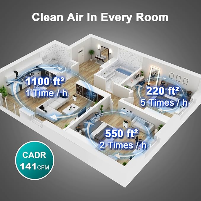 Jafända Air Purifiers for Home Large Room Up To 1100ft², True HEPA & Carbon Air Filter Remove 99.97% Dust Smoke Odor Pollen Pets Dander Allergies, Sleep Mode 20dB Works with Alexa,APP,PM2.5 Display