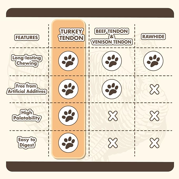 Turkey Tendon for Dogs, Turkey Tendon Ring (S) Pack of 4, 100% Natural, USA-Sourced, High-Protein, Low-Fat, Long-Lasting Dog Chew, Rawhide Alternative, Hypoallergenic Puppy & Dog Treats