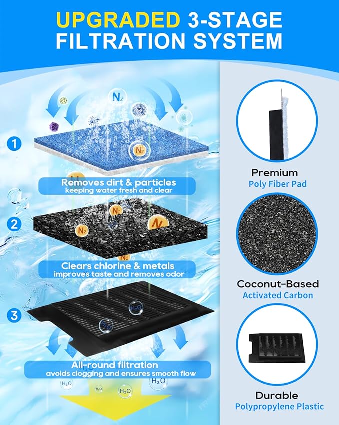 10 Pack Rite-Size Z Filter Cartridges Compatible with Marineland Eclipse System 2/3, Aquarium Filter Cartridge Compatible with Marineland Hidden Filtration System 5, Contour 3/5