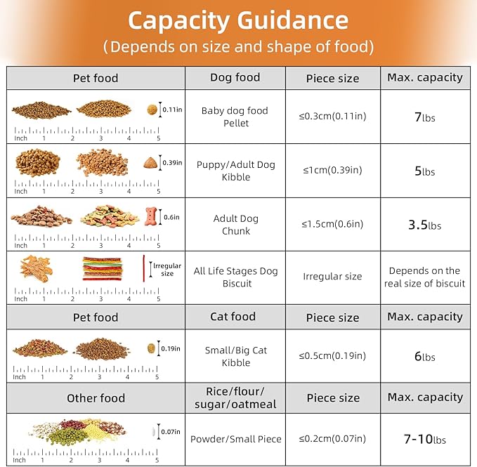 5-7Lbs Portable Cat Dog Food Storage Container with Upgraded Large Spout and Cup Dispenser for Small Large Animal Kibble, Pet Bird snack, Oatmeal, Rice, Flour, Brown Sugar-3 Pack (Purple Gray Green)