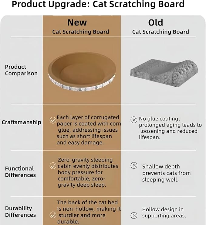 2 Pack Large Cat Scratcher Cardboard, Oval Indoor Cat Scratcher Bed Scratcher Pad Board Lounge Couch Cats Bowl Shaped Cat Scratching Post Nest for Cats Grinding Claw Furniture Protector