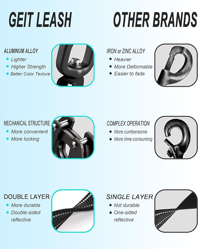 GEIT 4/5/6FT Heavy Duty Dog Leash with 2 Comfortable Padded Handles, Reflective Rope Leashes with Quick Release/Locking Tactical Frog Clip for Small Medium and Large Dogs, Black