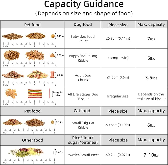 Cat Dog Food Storage Container, Upgraded Large Nozzle,5LBS Plastic Pet Food Storage Container, With 4 Sealed Clasps, 1 Measuring Cup and Handle, Easy to Clean and Carry -2 Pcs Light Gray + Dark Gray