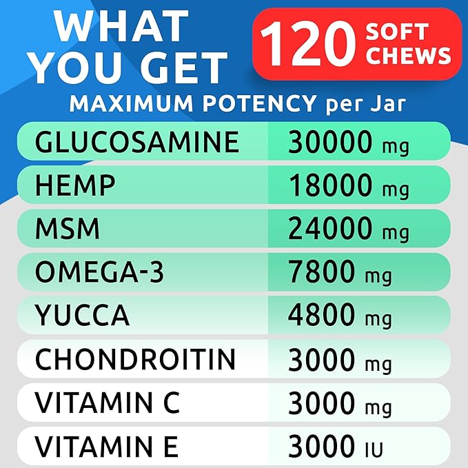 Hemp Hip & Joint Supplement for Dogs - Glucosamine for Dogs - Dog Joint Pain Relief Treats - Chondroitin, MSM - Mobility & Flexibility Support - Advanced Joint Care & Health - Made in USA