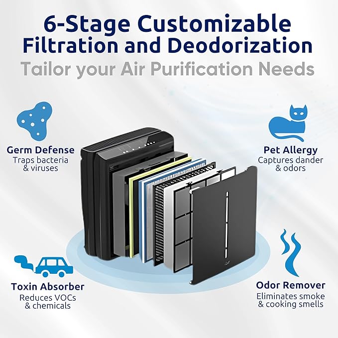 Rabbit Air, A3 SPA-1000N Air Purifiers for Home, Ultra Quiet HEPA Air Purifier - Wall Mountable Air Purifiers for Home Large Room, Allergies, Dust, Mold, Smoke & VOCs - (White, Pet Allergy Filter)