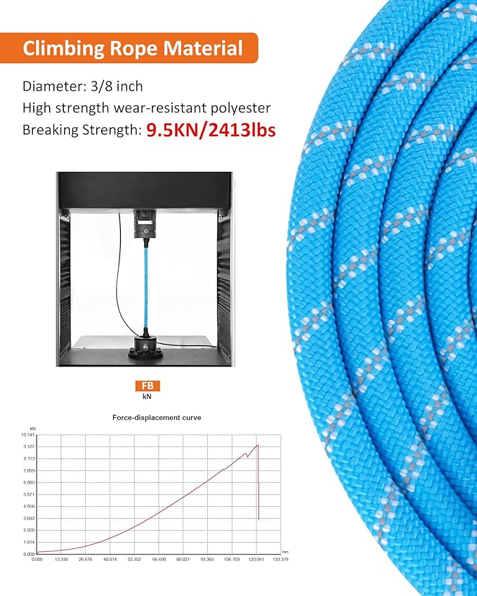 2 Pack Orange&Blue 20FT Long Dog Leashes,Dog Training Lead for Large Medium Small Dogs Outside Walking, Playing, Camping, or Yard