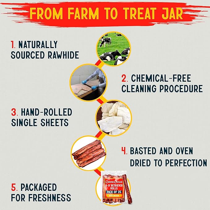 Canine Chews 8-9" Beef Basted Rawhide Rolls, Raw Hide Bones for Large Dogs, Dog Bones Large Breed, Durable, Long-Lasting, Medium & Large Breeds, 25pk