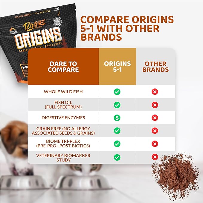 Origins 5-in-1 Dog Supplement - Powdered Food Topper w/Natural Omega 3 Fish Oil - Supports Healthy Digestion, Skin, and Coat - Helps Reduce Itching & Joint Inflammation (2 lbs)