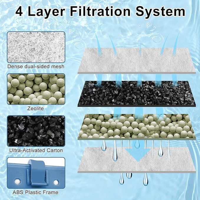 10 Pack Filter Cartridge for Whisper Bio-Bag Filters, Large Aquarium Replacement Filter Cartridges for Whisper Filters 20i,40i/IQ20,30,45,60/PF20,30,40,60 and ReptoFilter