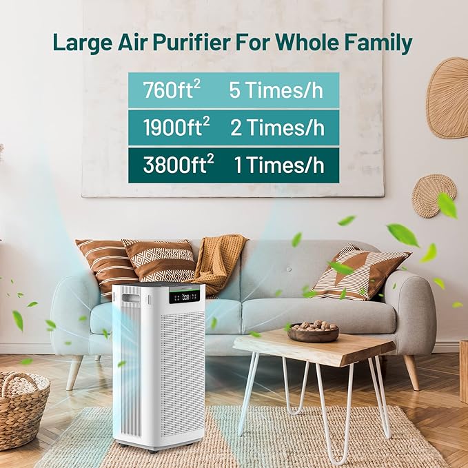 Jafända Air Purifier for Home Large Room 3800 ft², APP & Alexa, Ture HEPA Activated Carbon Air Filter, Smart HEPA Air Purifiers for Office Remove Dust Pollen Smoke Allergies Mold Odors Pet Dander VOCs