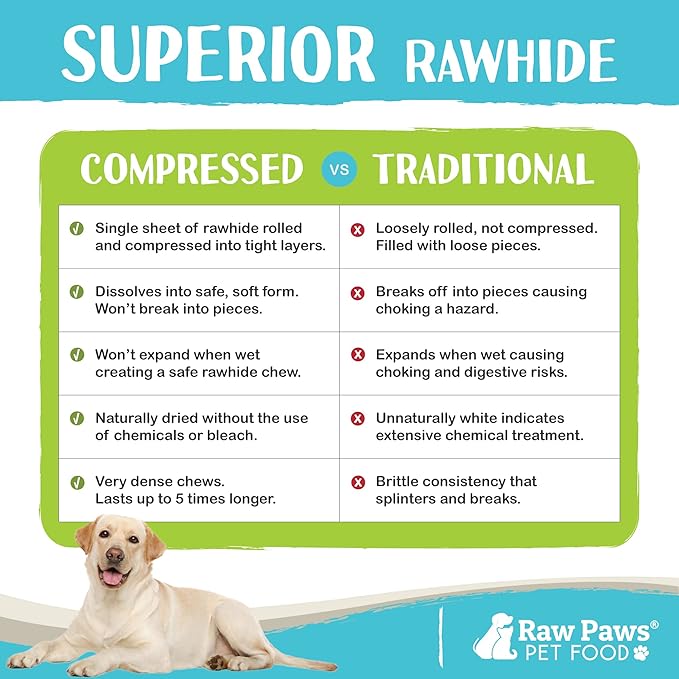 Raw Paws 6-inch Compressed Rawhide Rings for Dogs, 10-Count - Packed in The USA - Rawhide Rings - Digestible Rawhide Donuts - Natural Hide Dogs Chews - Natural Puppy Teething Rings