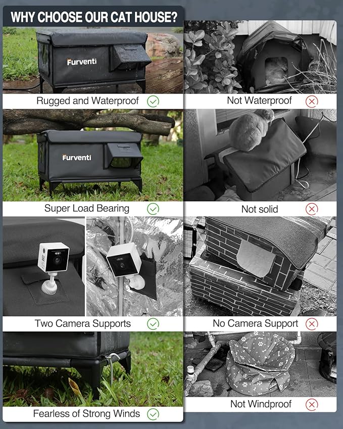 Heated Cat House for Outside,Dual Camera Mounts,100% Weatherproof & Extremely Insulated,Elevated Feral Cat Shelter with Escape Door,Waterproof Eaves for Outdoor Stray Barn Cat(Grey,L)